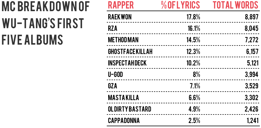 Vocabulary Of Hip-Hop Culture And Rap Slang