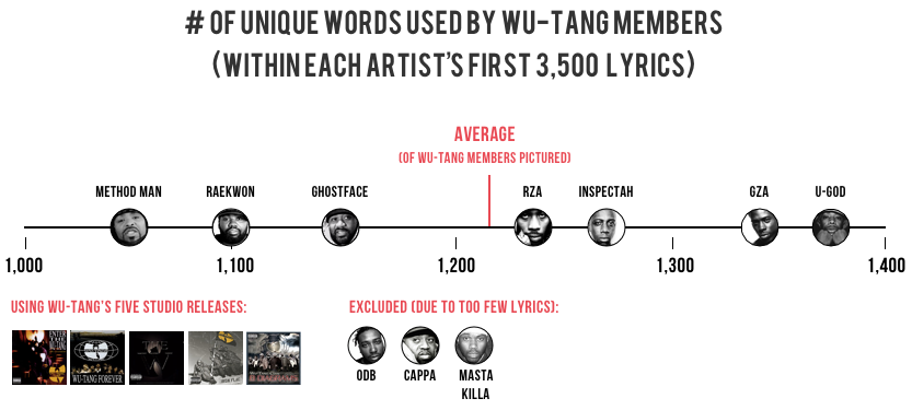 suknja Slikarstvo uravnotežena  The Largest Vocabulary in Hip Hop