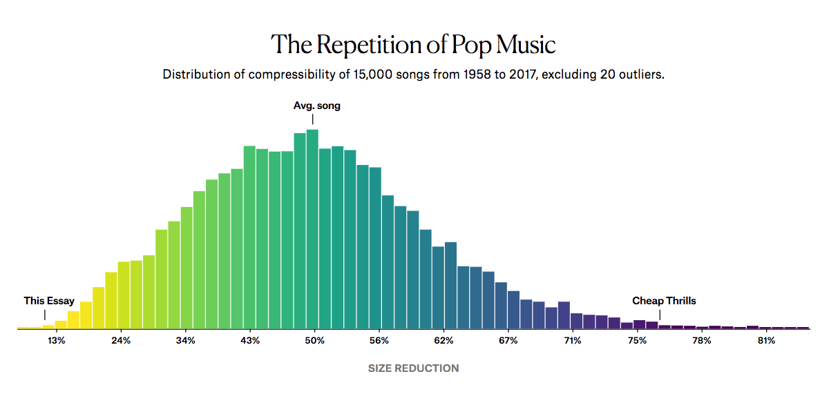 Song Structure Chart