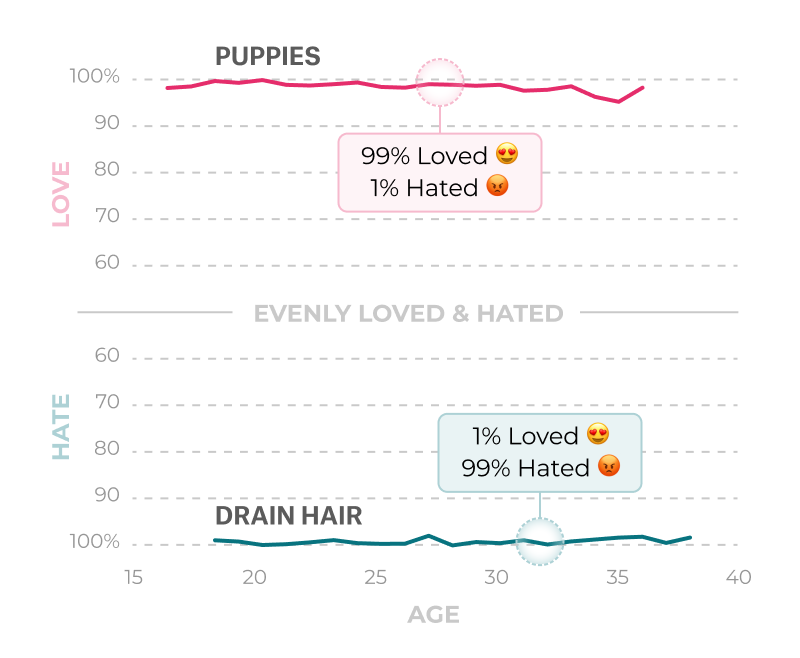 Things By People