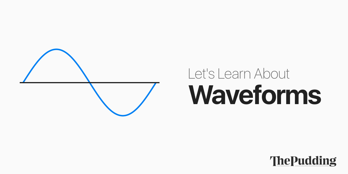 show waveform after effects