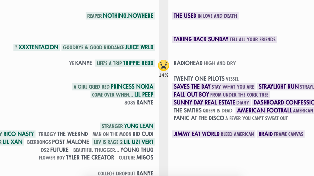 The Most Emo Lyrics Emo Rap Vs Dashboard Confessional
