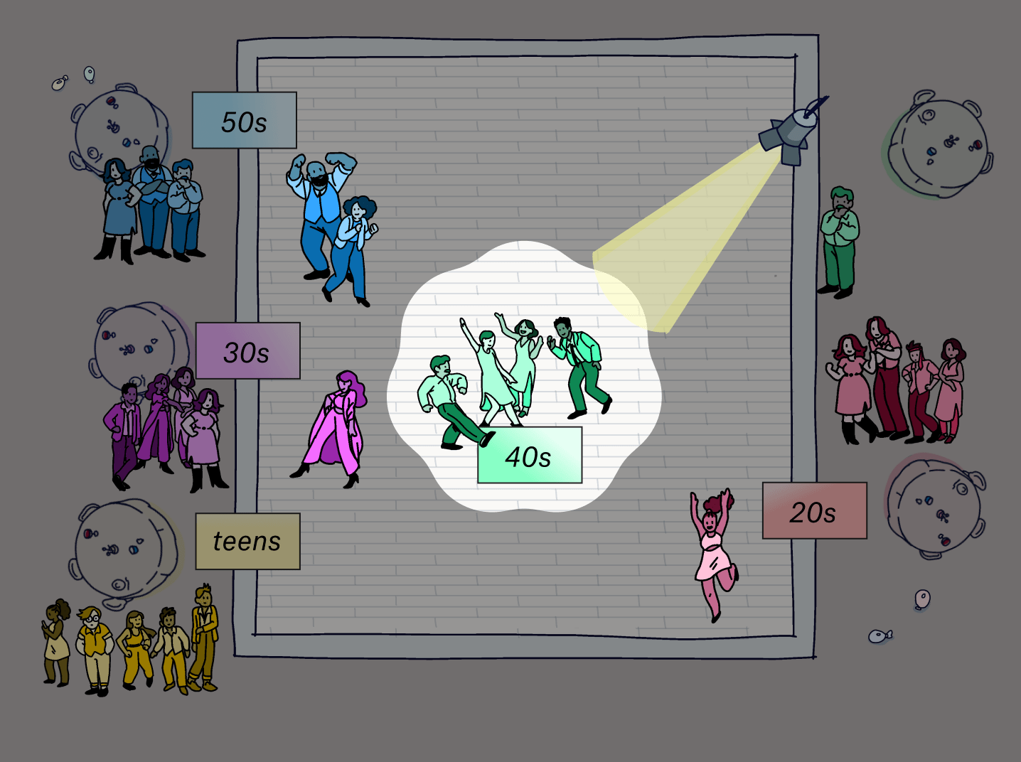 A spotlight is on 4 40 year olds, 1 20 year old, 1 30 year old, and 2 50 year olds are on the floor. Everyone else is off the floor.