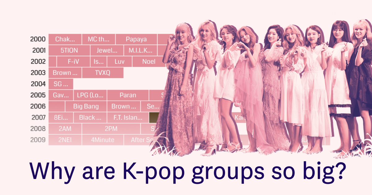 Why Are K Pop Groups So Big