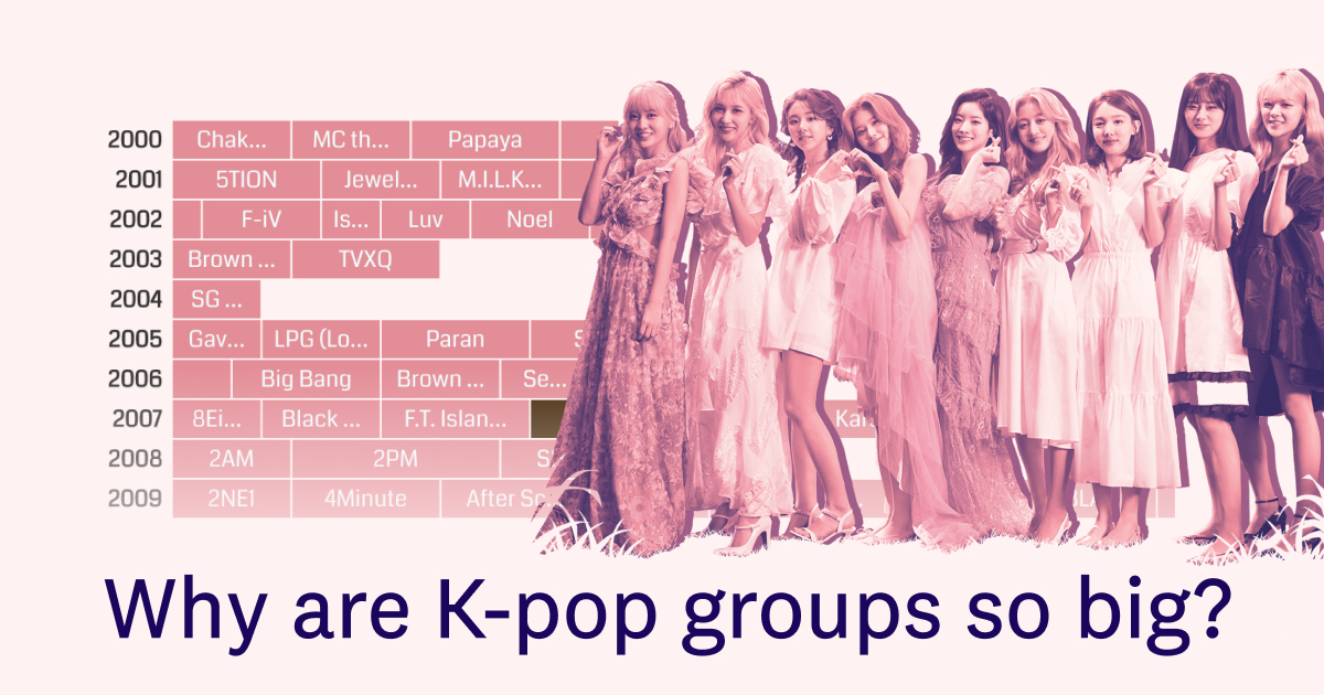 Why are K-pop groups so big?