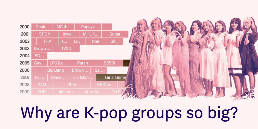 Why are K-pop groups so big?