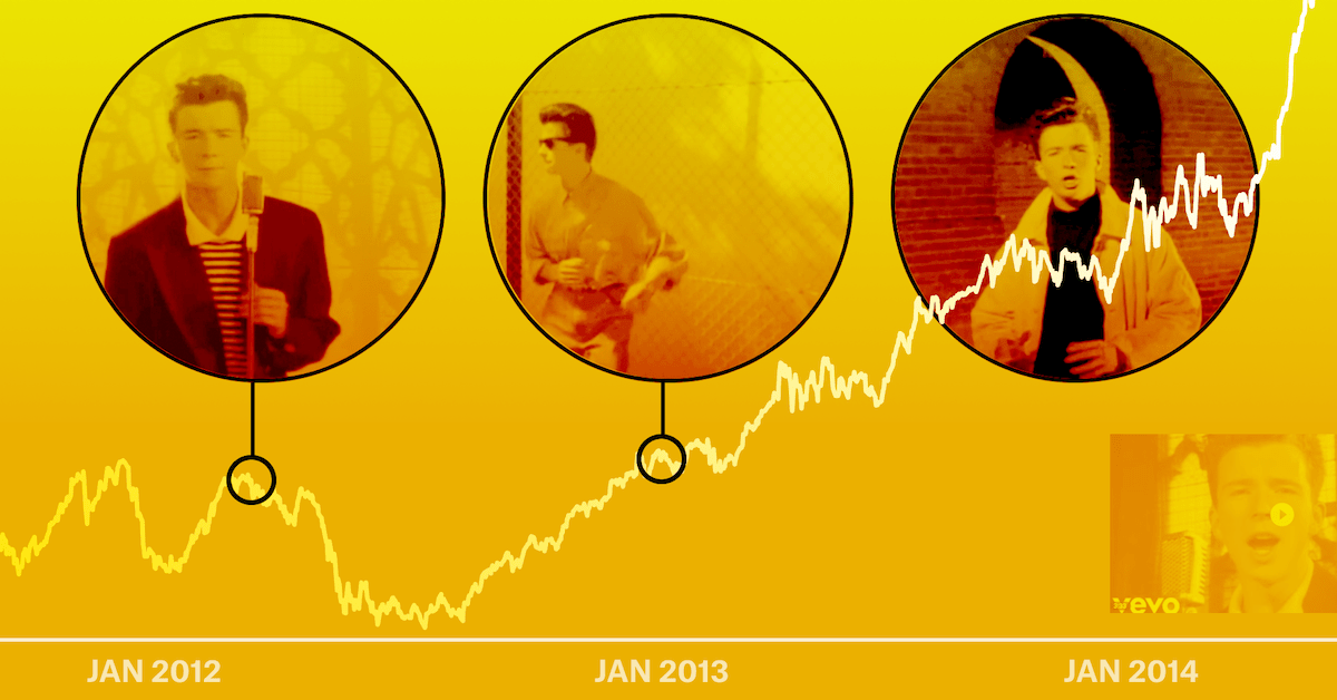 A Visual History of Rickrolling