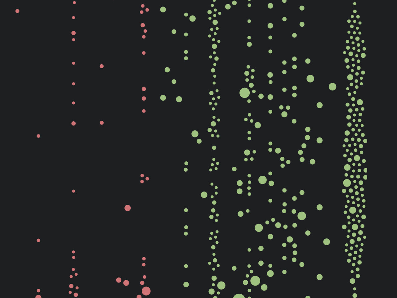 A failed version of the scatterplot with no labels and bubbles placed in the incorrect places.