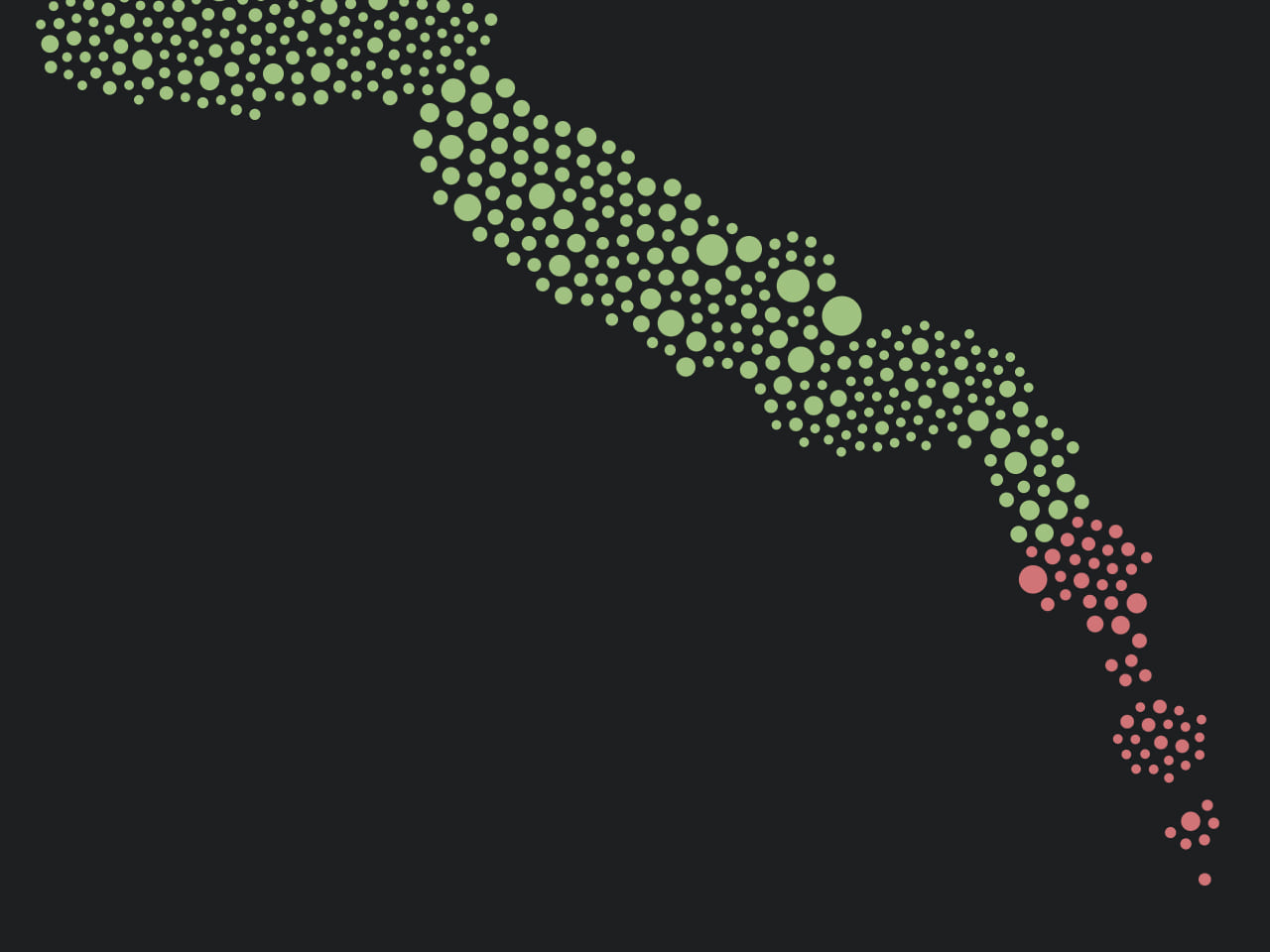 A failed version of the scatterplot with no labels and bubbles unaligned with the x-axis.