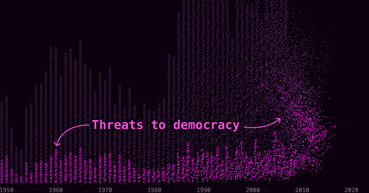 In Pursuit of Democracy