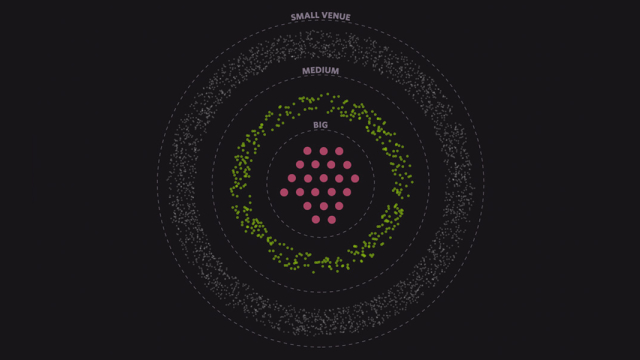 The Unlikely Odds of Making it Big