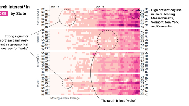 The Emergence Of Slang, Using Search Data