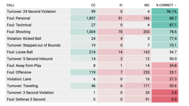 NBA Last Two Minute Report