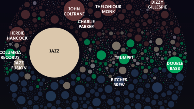 The 2,452 Wikipedia Pages on which Miles Davis is Mentioned