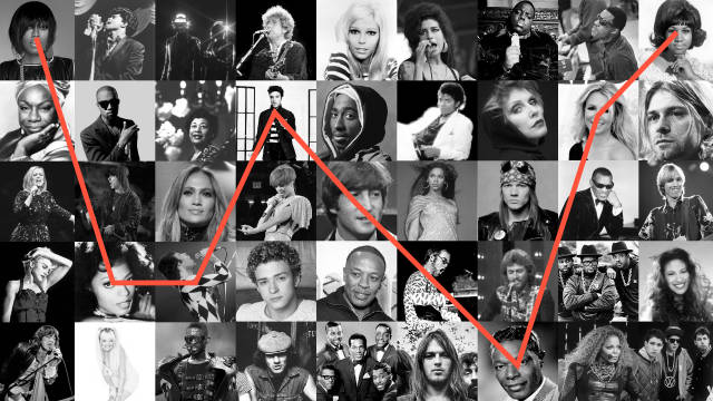 How Music Taste Evolved