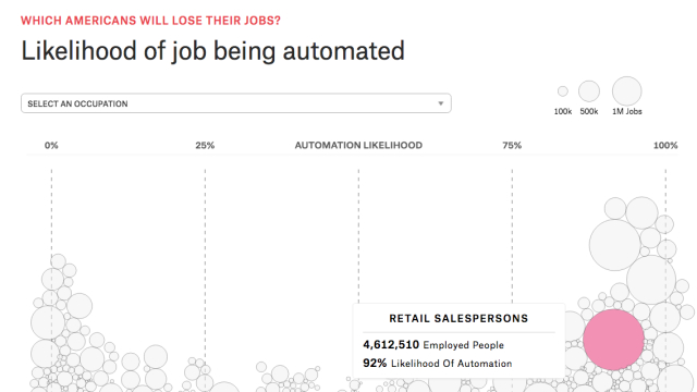 Why the Republican Party Wins When Robots Take Your Job