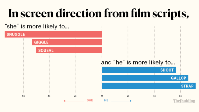 She Giggles, He Gallops
