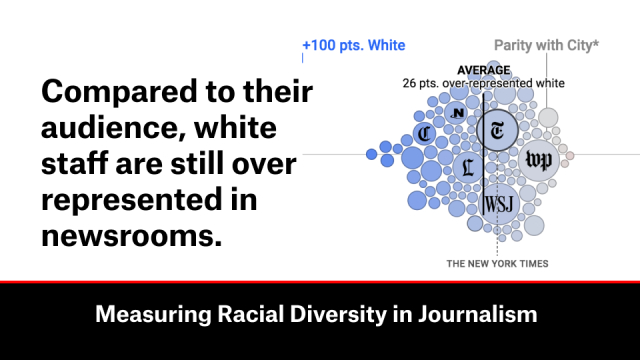 Newspapers: A Black & White Issue