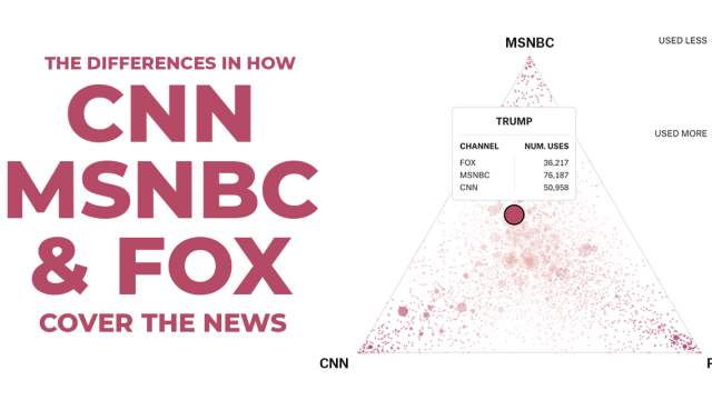 How CNN, MSNBC, and FOX Cover the News