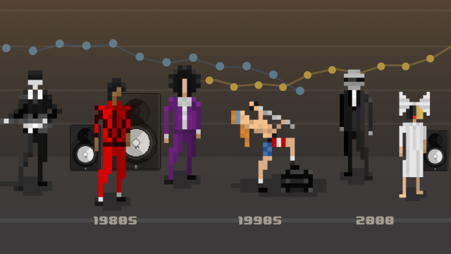 Are Hit Songs Becoming Less Musically Diverse?