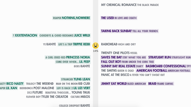 The Most Emo Lyrics: Emo Rap vs. Dashboard Confessional