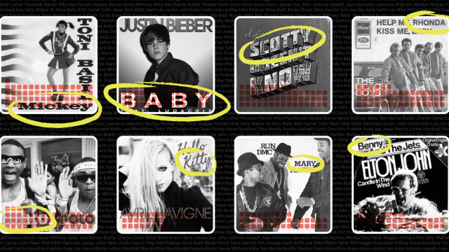 How Often Names are in Songs