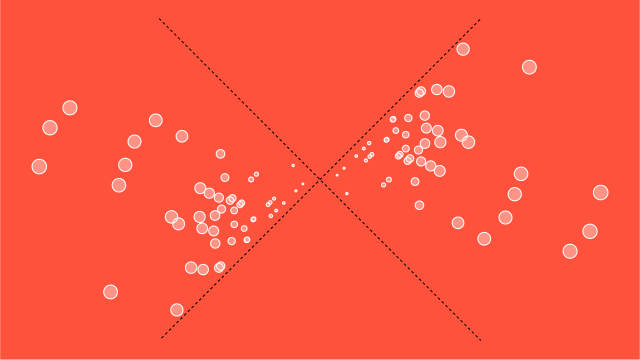 The Making of the Weighted Pivot Scatter Plot