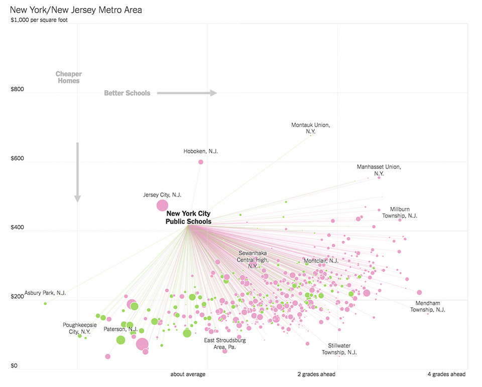 Screenshot of The Upshot chart