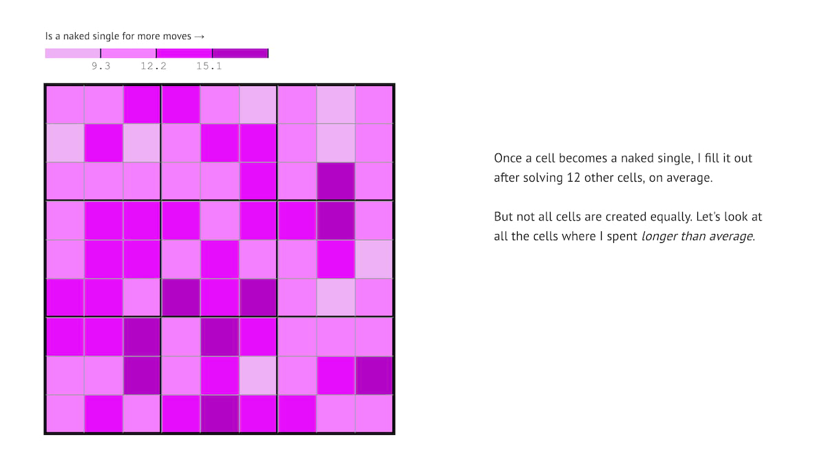 a matrix grid chart with text