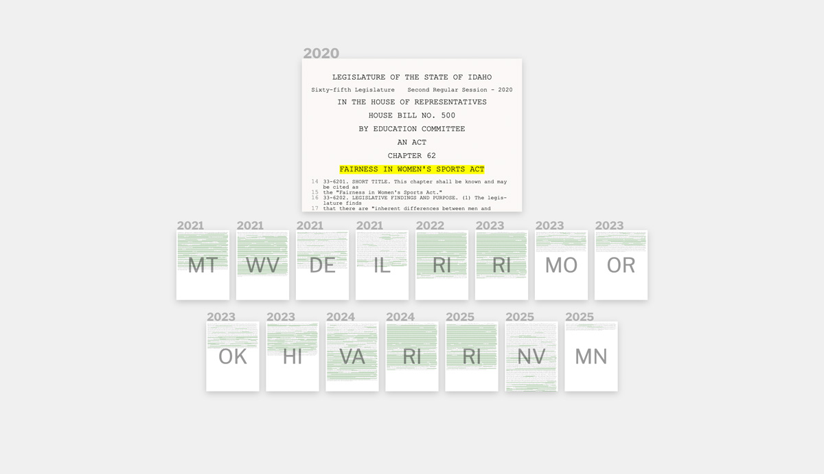 a page of a bill with smaller pages underneath it where similar text has been highlighted